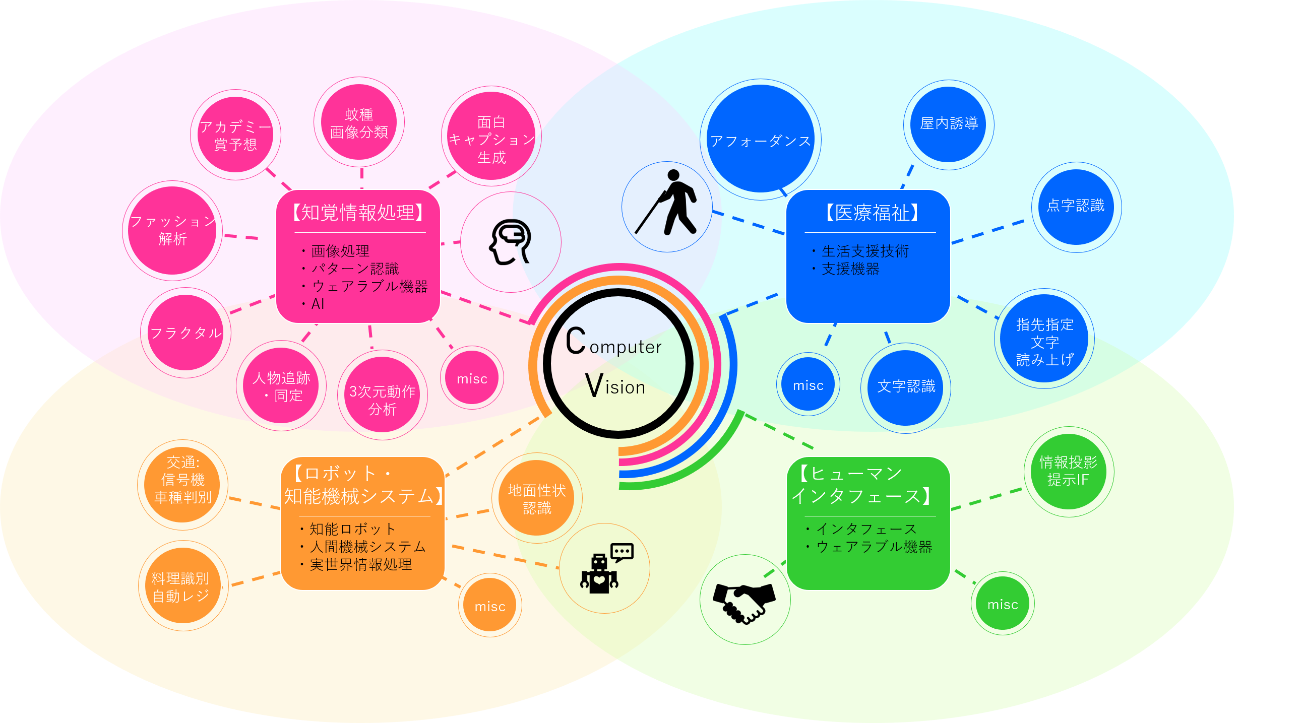 naklab_study